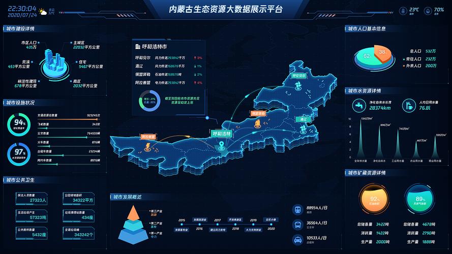 内蒙古生态资源可视化与生态资源监测 守护北疆绿色长城的科技实践